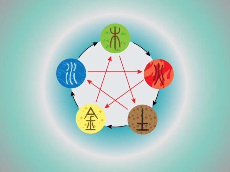 Wir sehen eine Grafik mit den fünf Elementen zur Einführung in die chinesische Astrologie.
